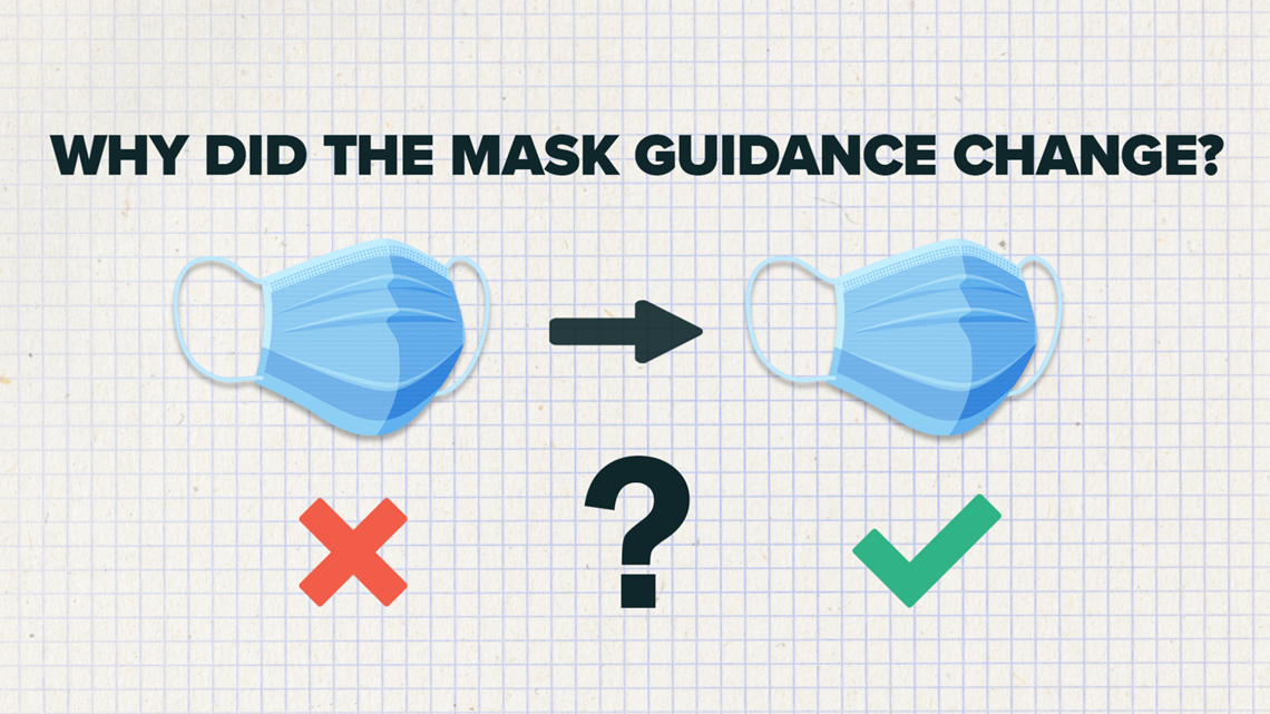 Why mask guidance changed during COVID19
