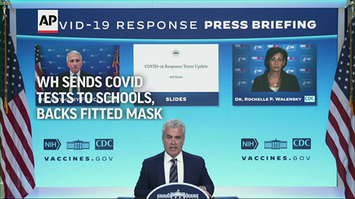White House sends COVID tests to schools, backs fitted masks