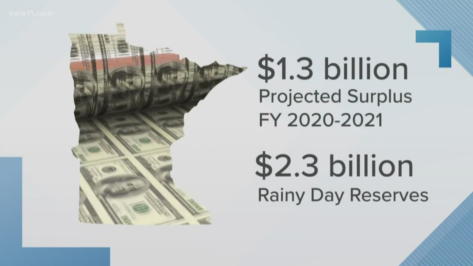 A brand new forecast shows Minnesota's budget surplus is much bigger than expected.
