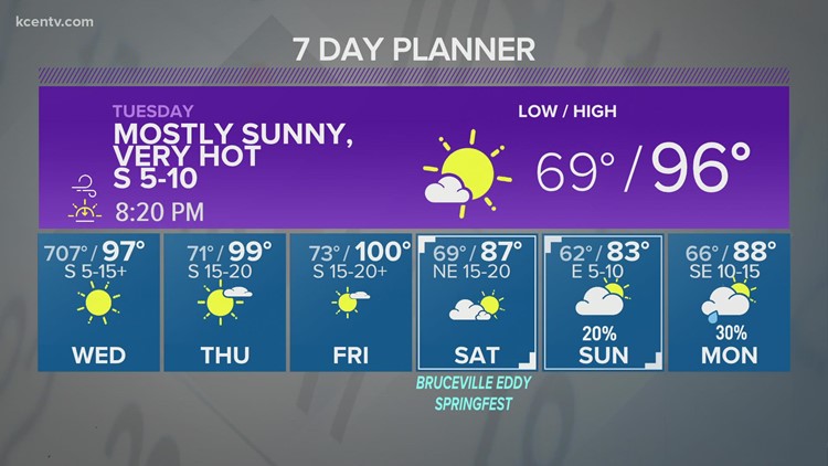 Central Texas Forecast: Triple digits ahead... then back to cold?