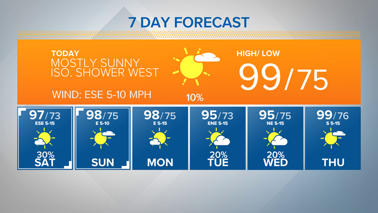 Waco Weather on KCENTV in Waco | kcentv.com