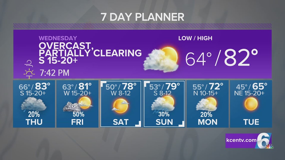 Warm-Up Begins, Another Cold Front on the Way | Central Texas Forecast