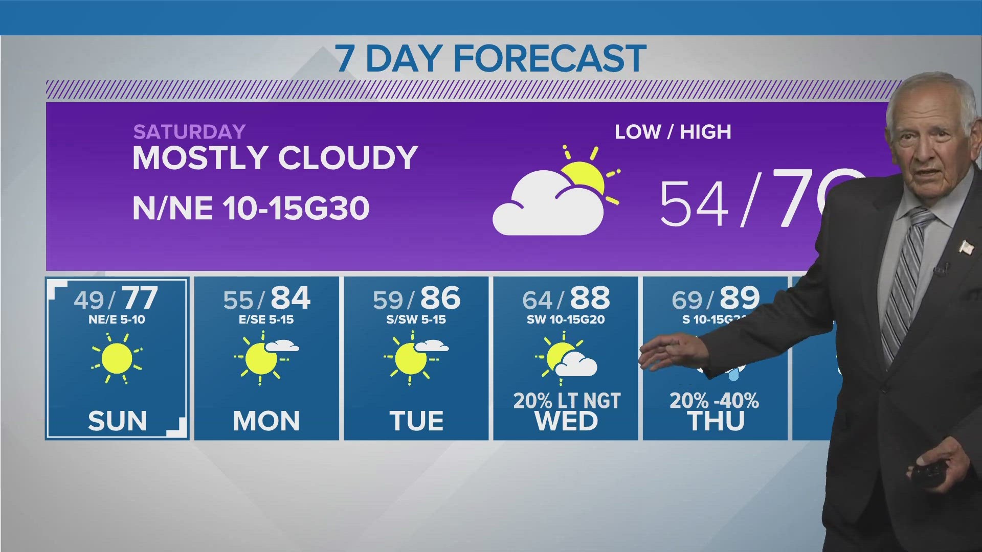 Below Average Temperatures Just in Time for the Weekend | Central Texas ...