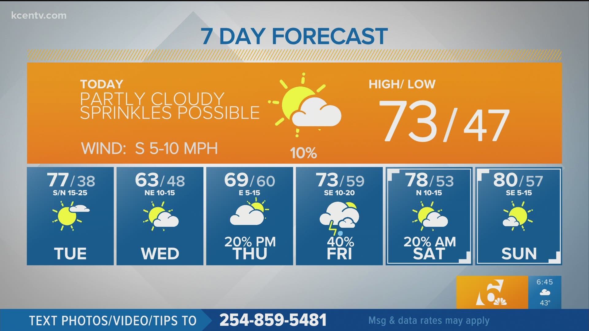 Unseasonably cool temperatures will be the story early this week.