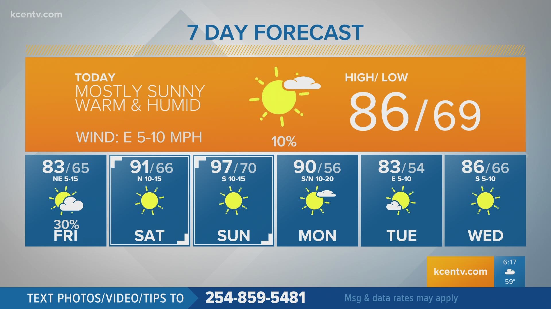 1008 Texas Today Forecast Kcentv Com