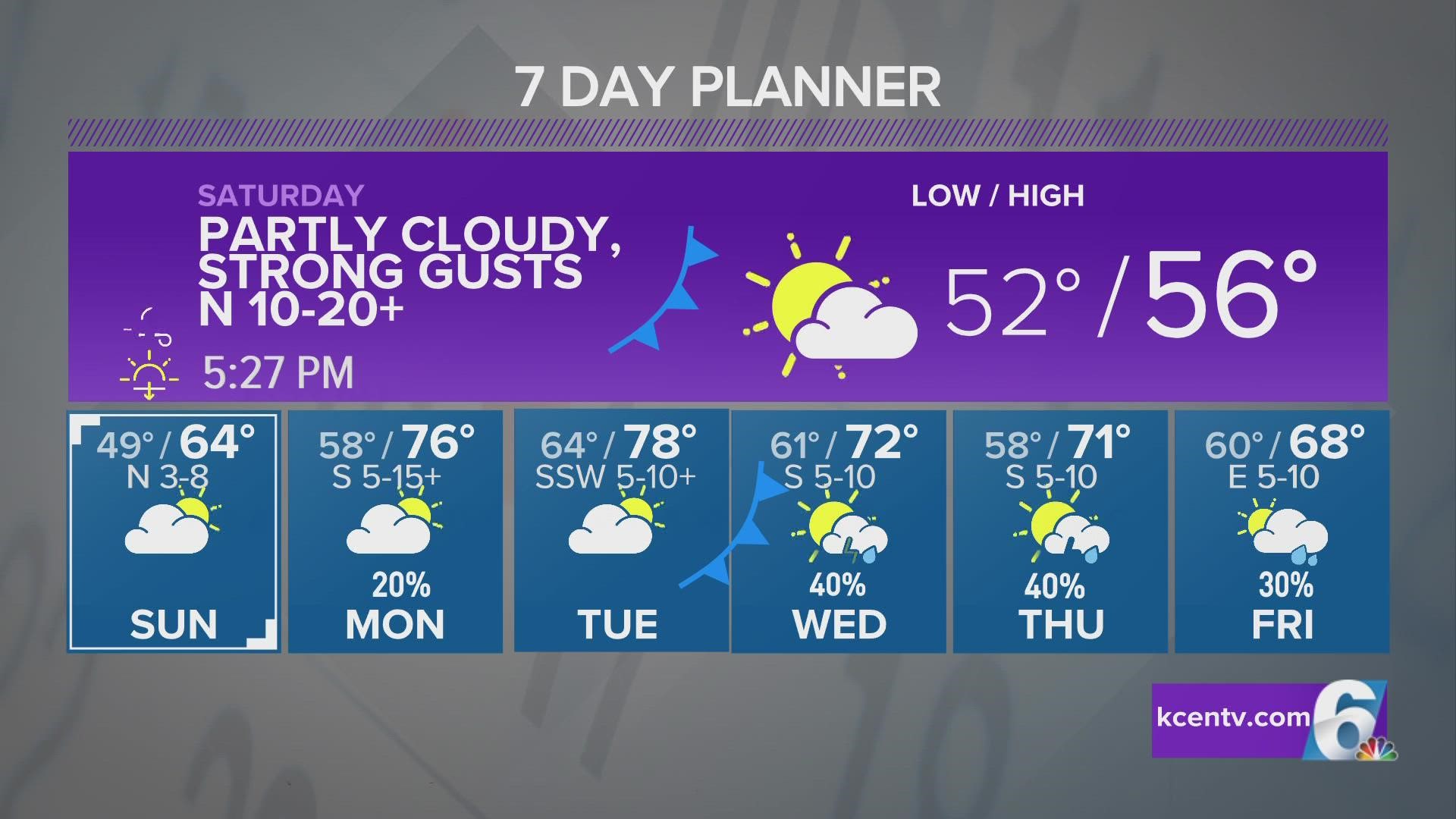 December is here and we are starting it off warm. This weekend will cool off, but upper 70s are in the forecast to start out our first full week of the month.