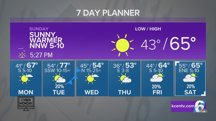 Clear Conditions With A Warmup In Store for the Beginning of Next Week | Central Texas Forecast