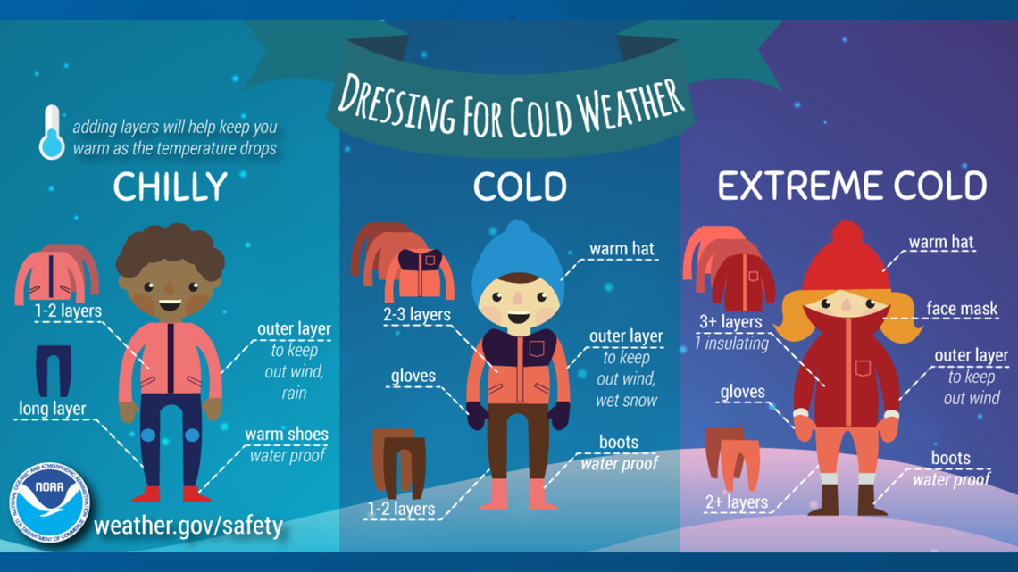 Staying Safe In Extreme Cold Weather Kcentv