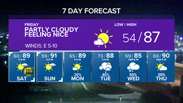 Feelin' Fresh on Friday Eve | Central Texas Forecast