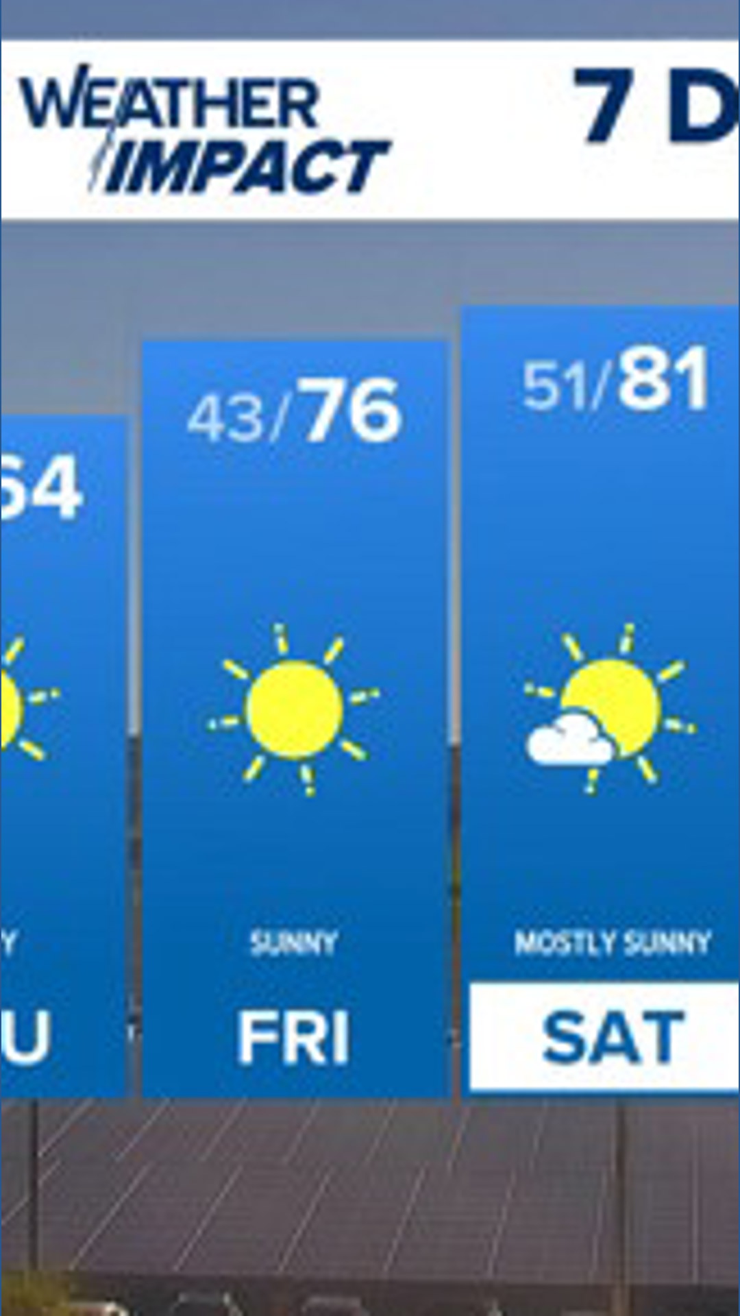 Sunny and cool weather returns | Central Texas Forecast | kcentv.com