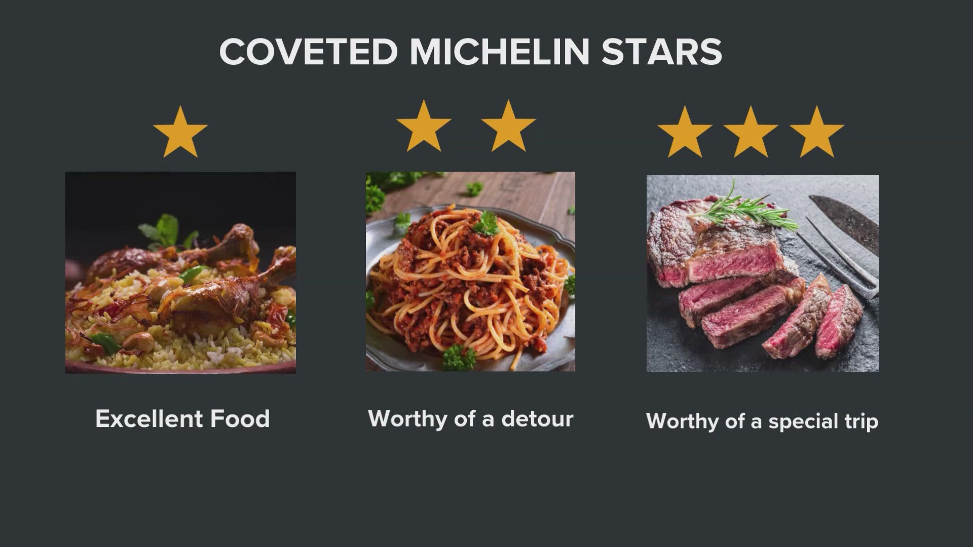 15 restaurants in Texas received the highly coveted Michelin star rating