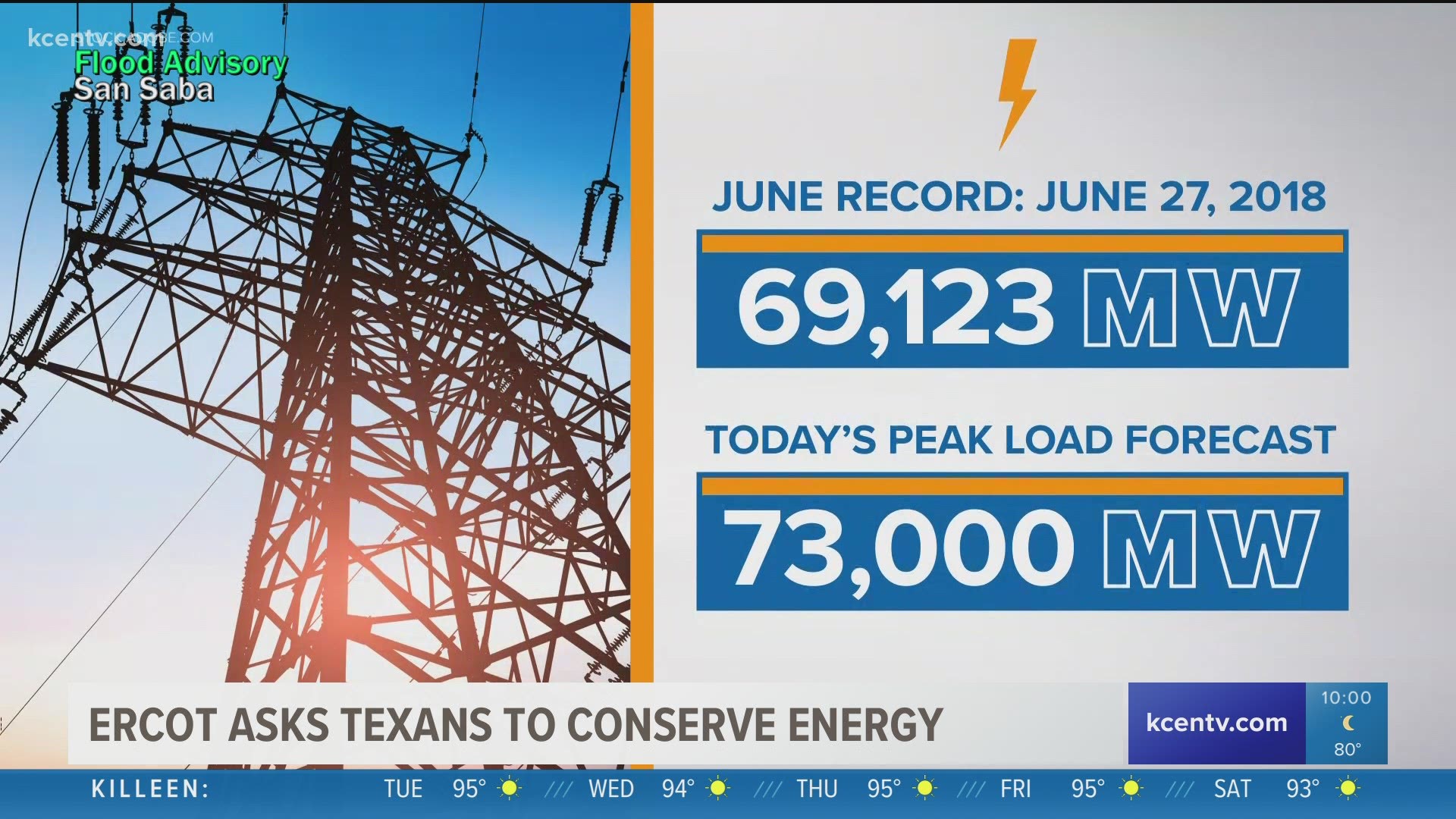 Officials said they did not anticipate rolling blackouts due to increased demand, but asked Texans to reduce energy use.