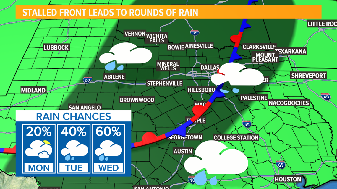 Waco Local News Waco's source for Local News, Sports, Weather