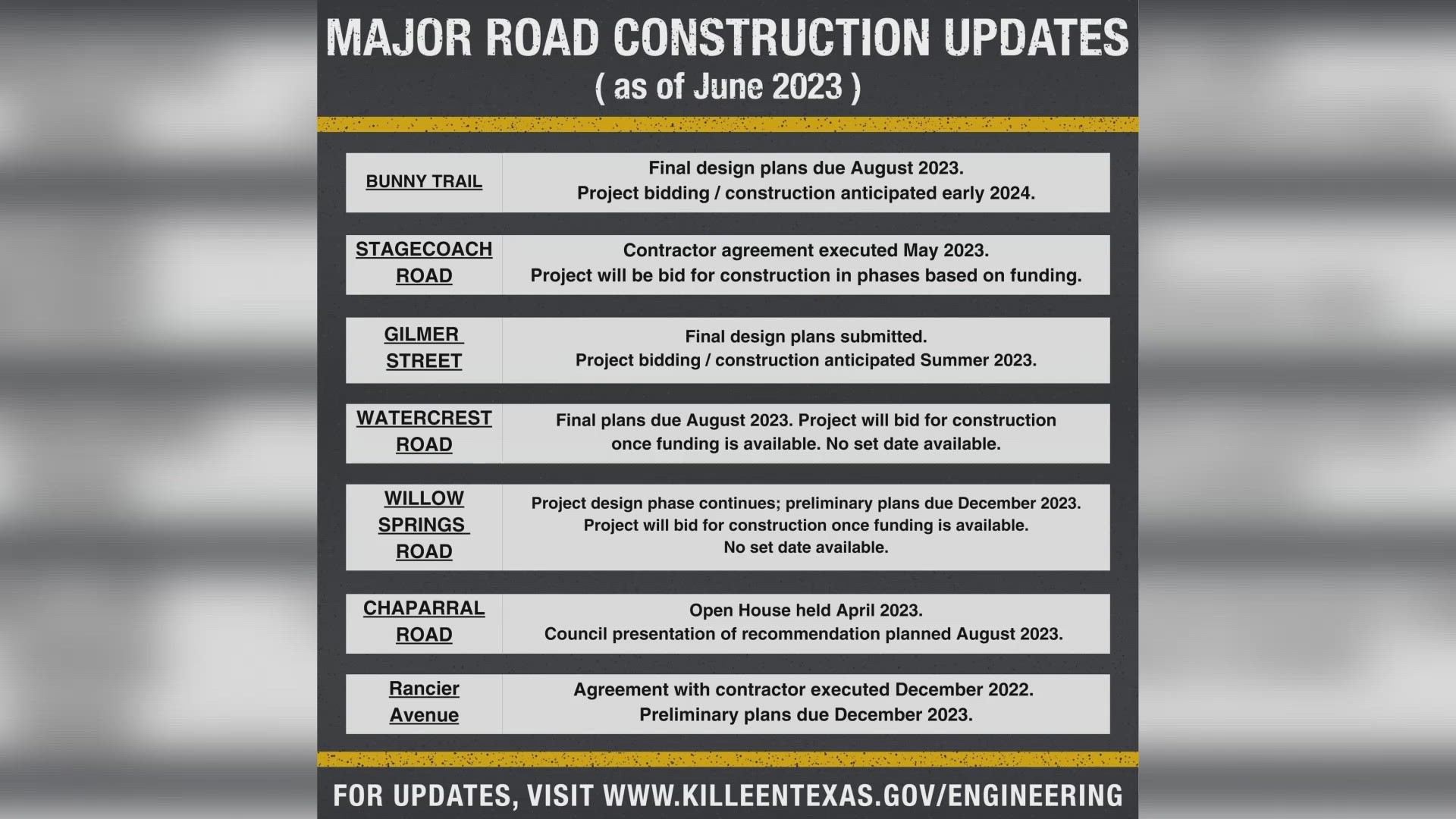 The City of Killeen shared an updated timeline of events that citizens can expect during this time.