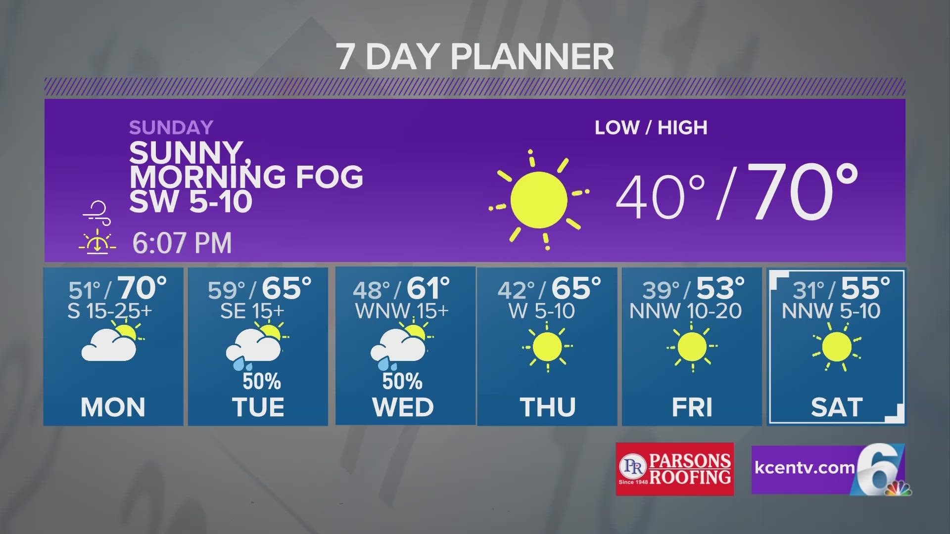 This weekend is the calm after the big ice storm, but conditions will start to pick up a bit more ahead of the next cold front.