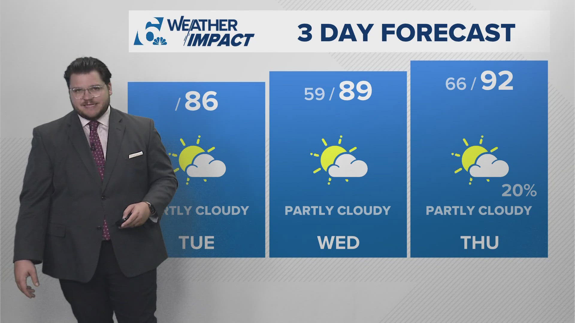 Scattered storms will still be possible this evening and tonight, but Tuesday and Wednesday bring drier air and SLIGHTLY cooler temps.