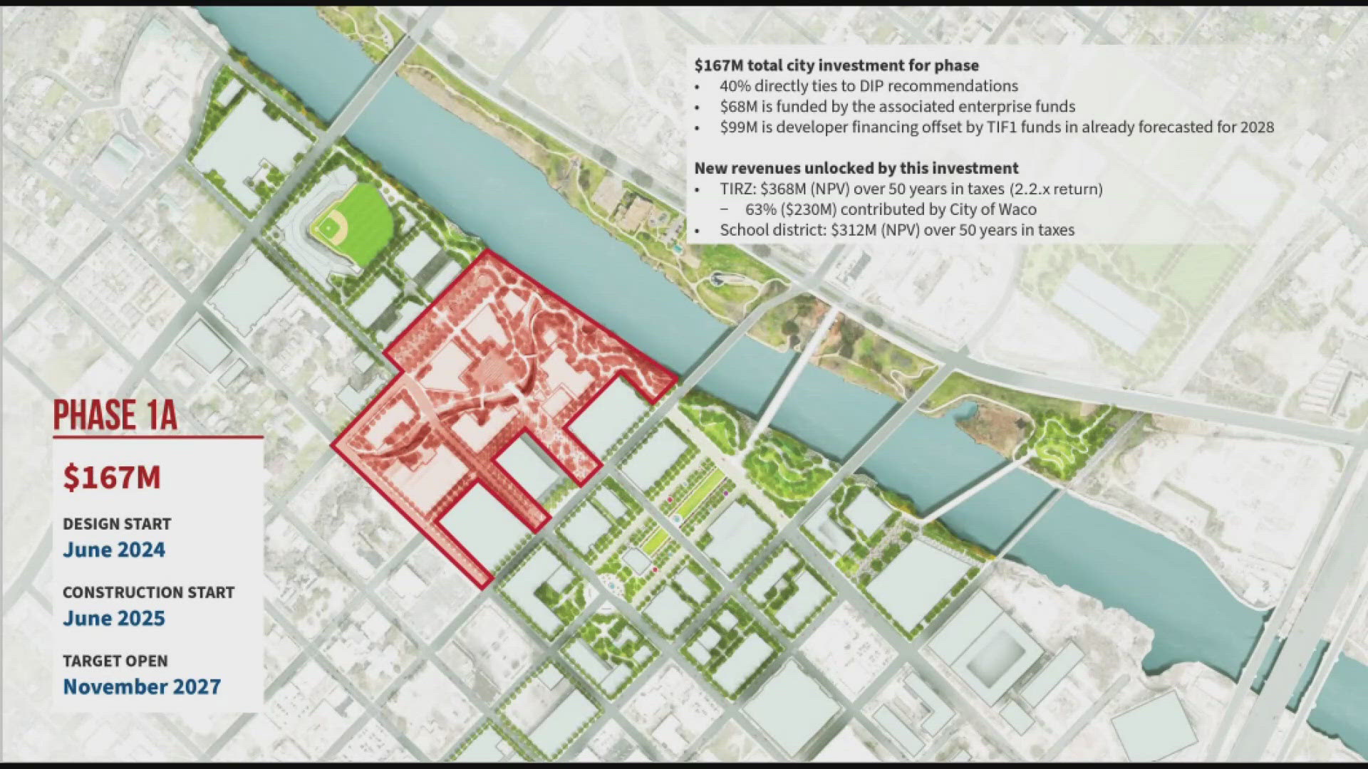 A new redevelopment project would bring a minor league baseball stadium, an expanded riverwalk, new living spaces and a convention center.