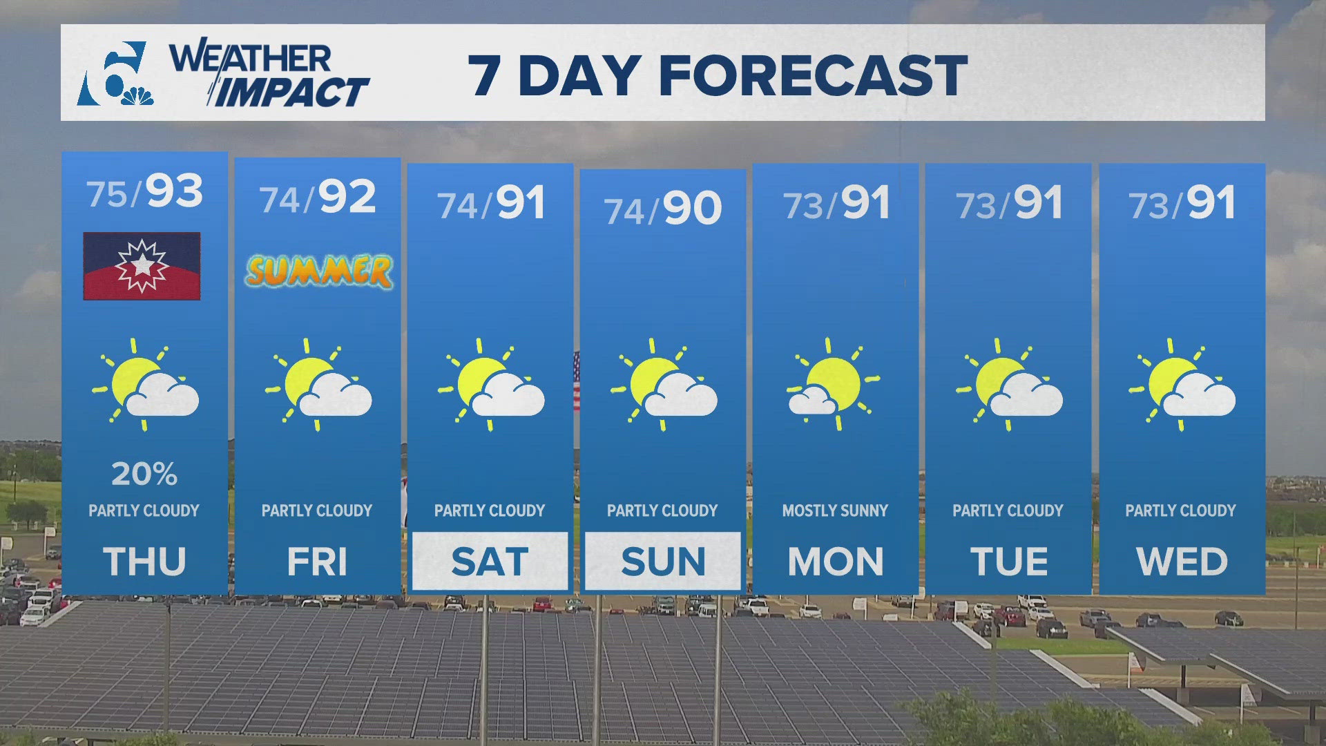 Highs will be in the lower 90's with heat index values approaching 100°. Some spotty showers are possible on Thursday.