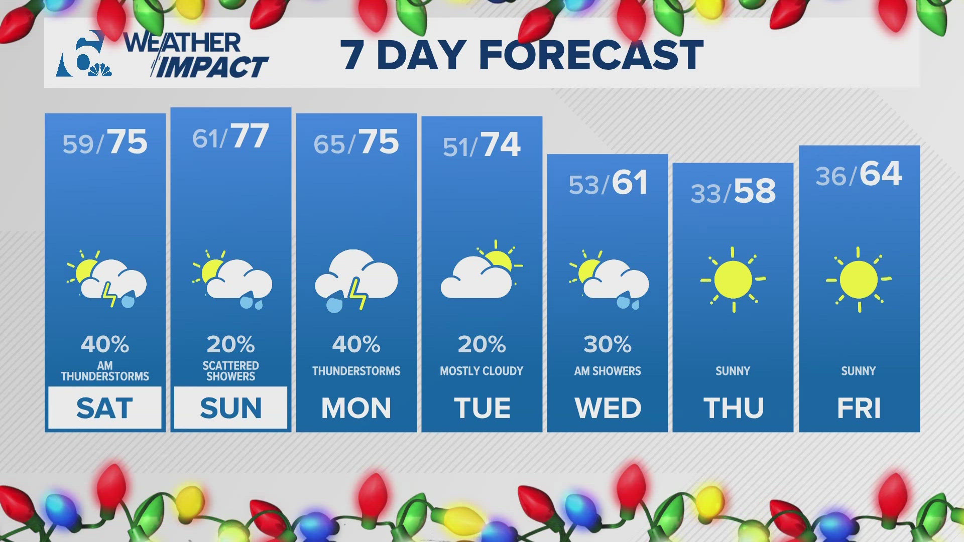 It's been drizzly all day, but the chance for real rainfall increases overnight into the first part of the day on Saturday.