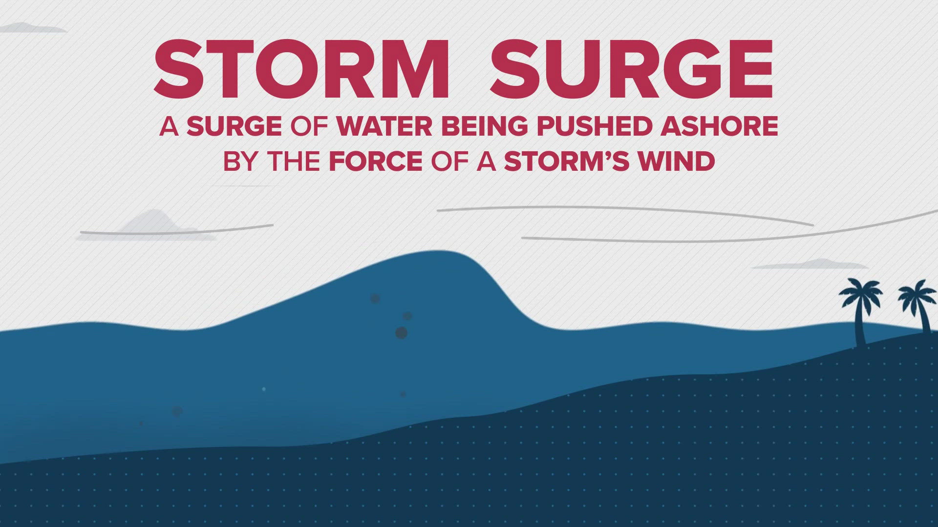 Science behind a what a storm surge is and how it affects people