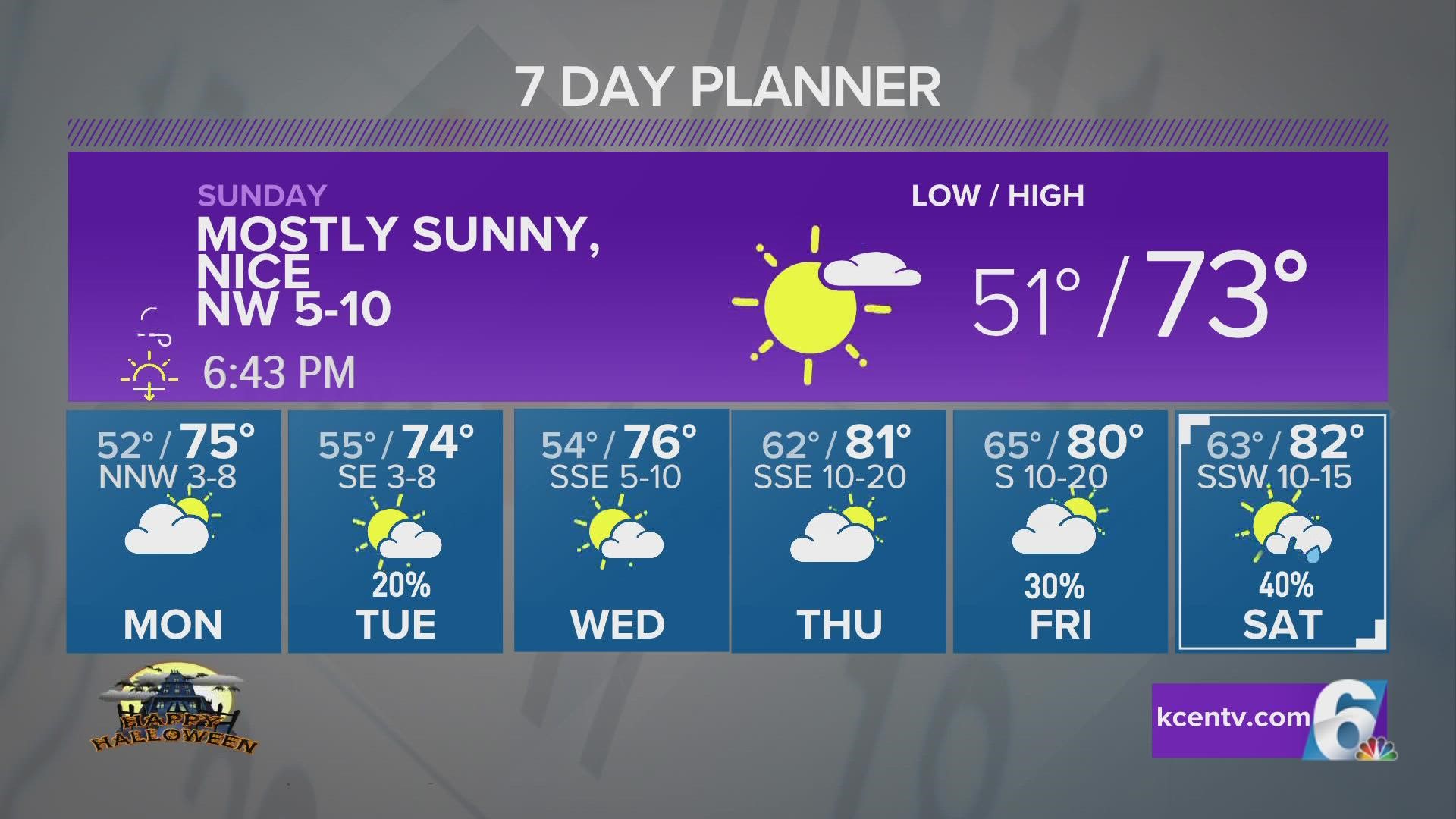 weather la next week