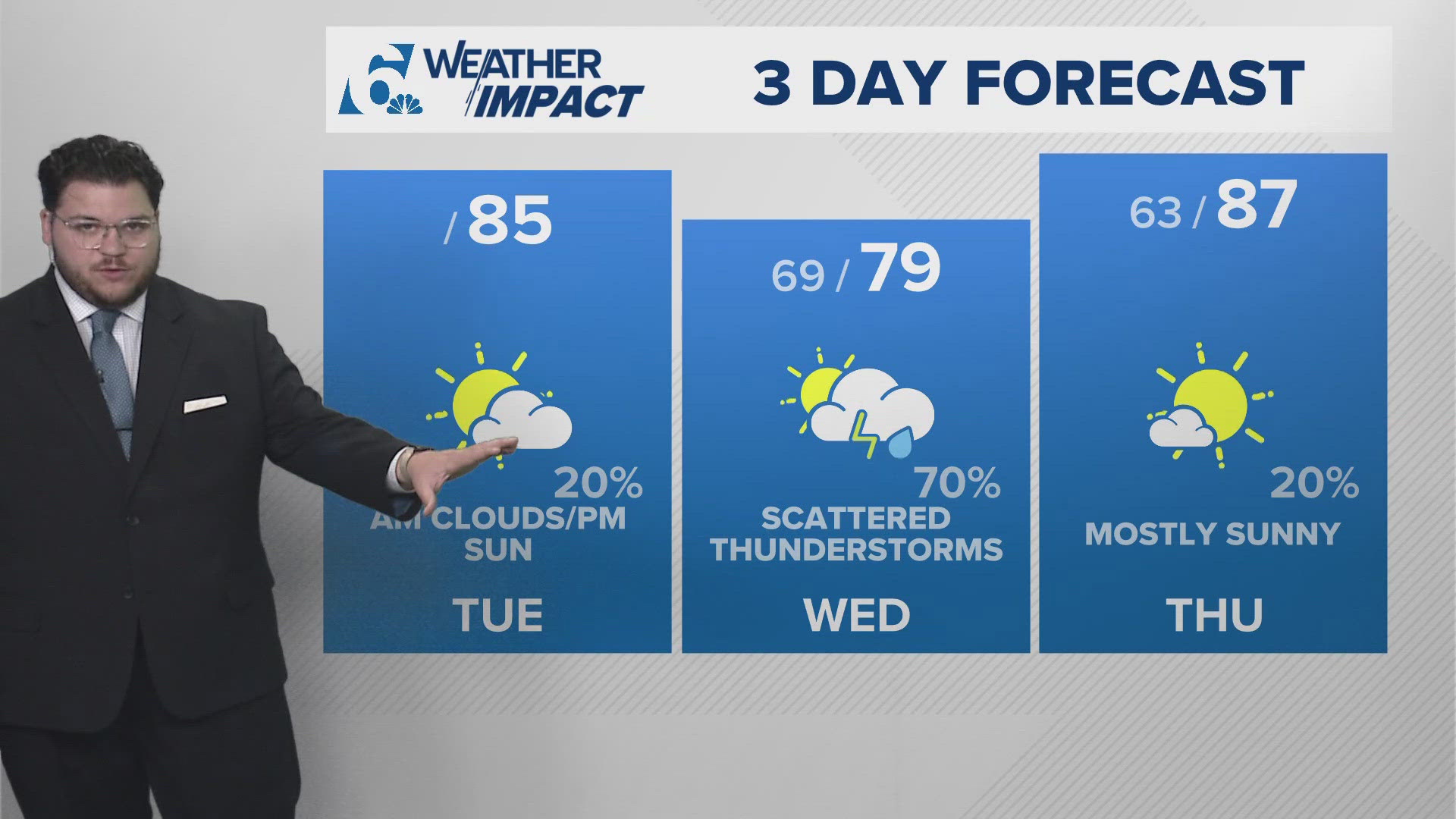 Better chance of isolated thunderstorms later this week. 