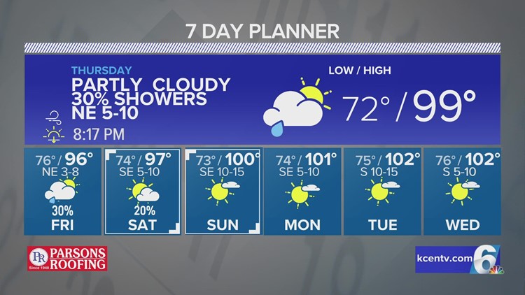 Rain chances to linger | Central Texas Forecast