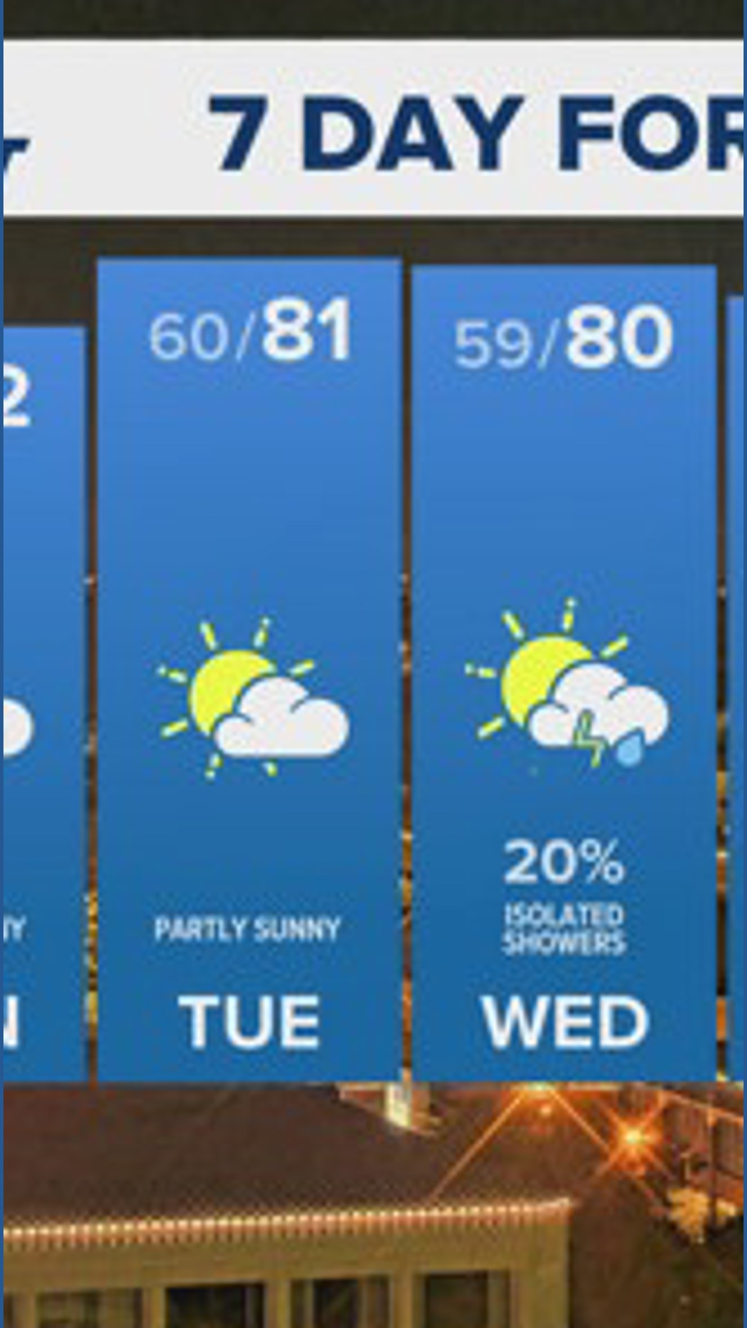 Unseasonably warm temperatures continue next week | Central Texas ...