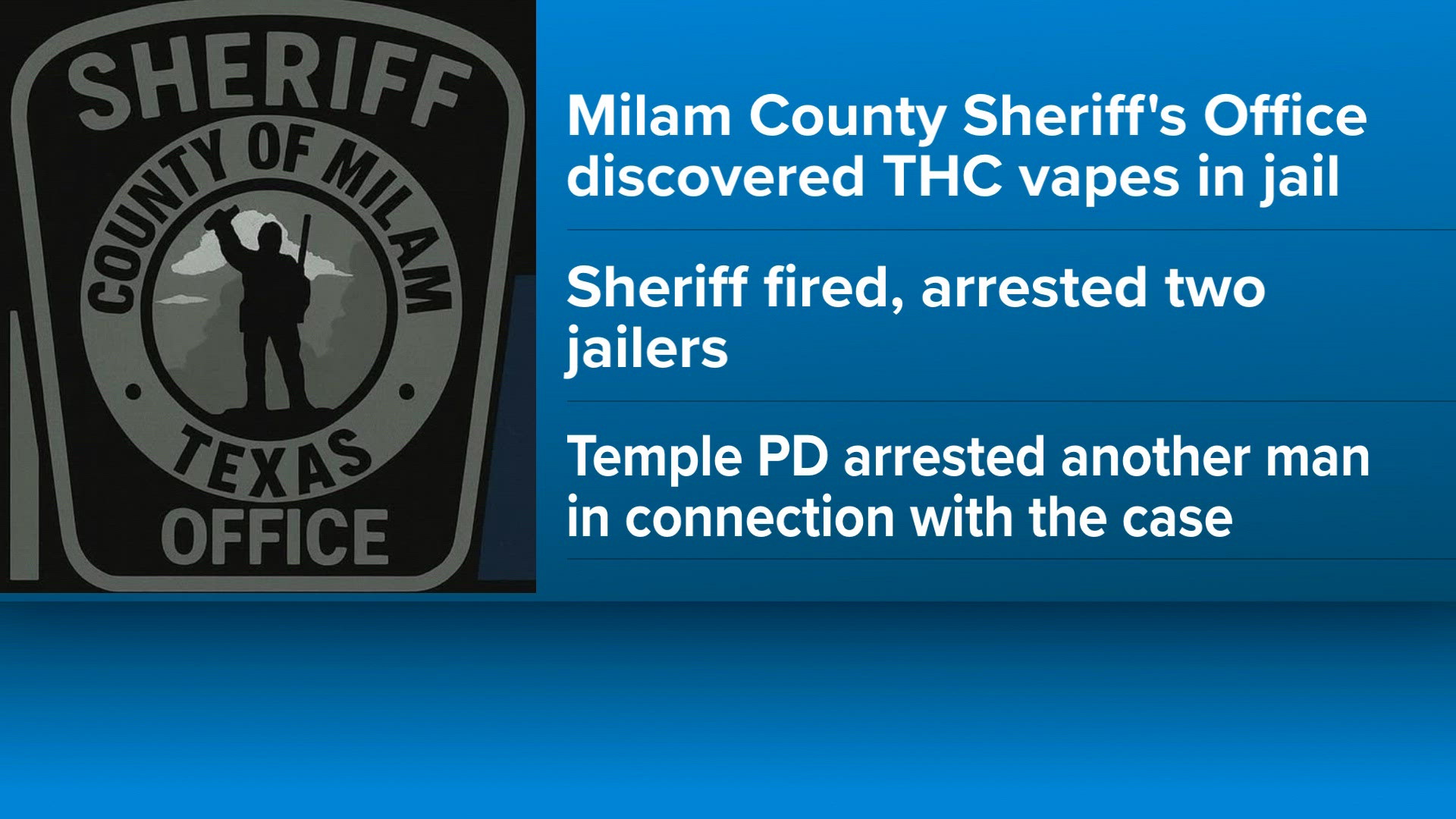 Two Milam County Jail employees arrested in THC investigation
