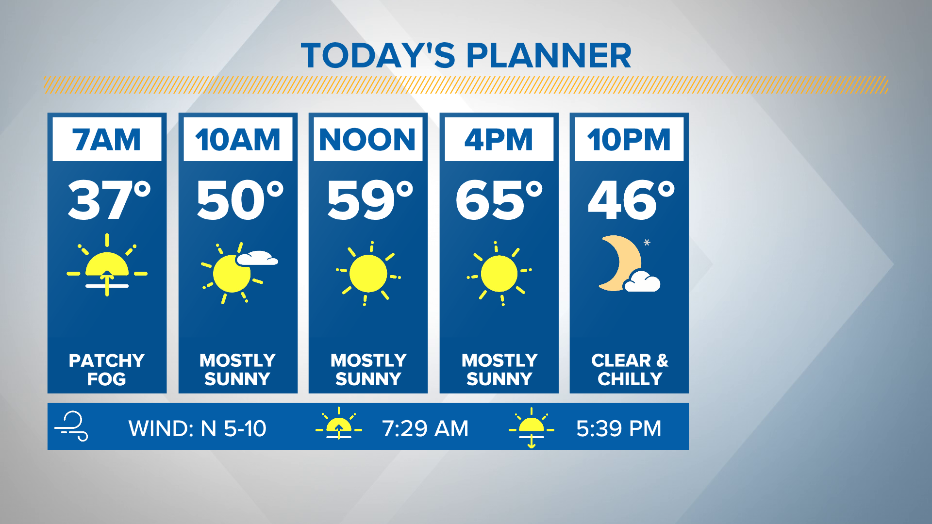 Sunny & pleasant weather continues Texas Today forecast