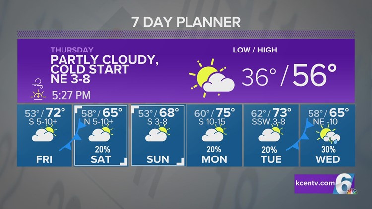 Warmer Temperatures and More Cloud Cover Returning After Last Cold Front Brought Drastic Change | Central Texas Forecast