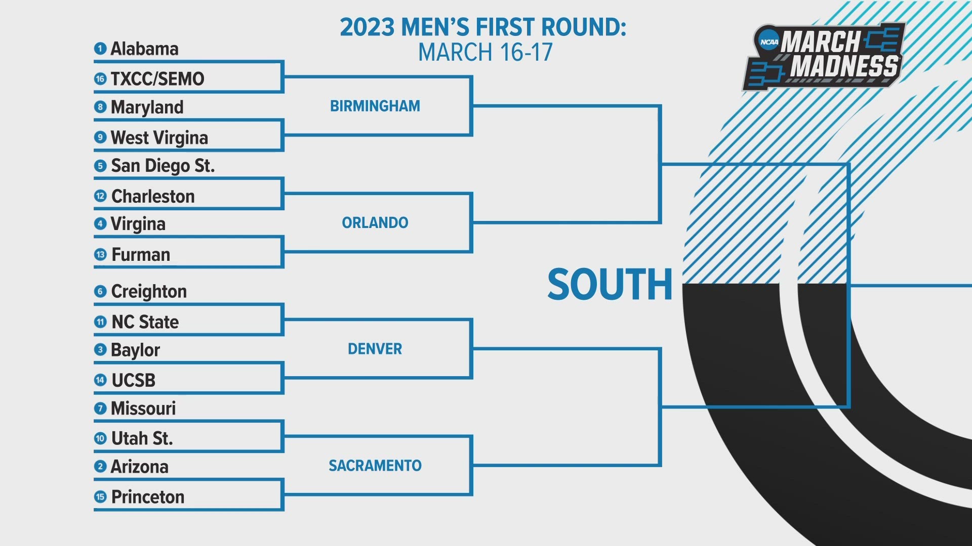 Bama Basketball Breakdown and How to Watch: NCAA Tournament First