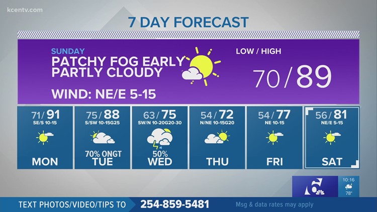 Waco Weather on KCENTV in Waco | kcentv.com