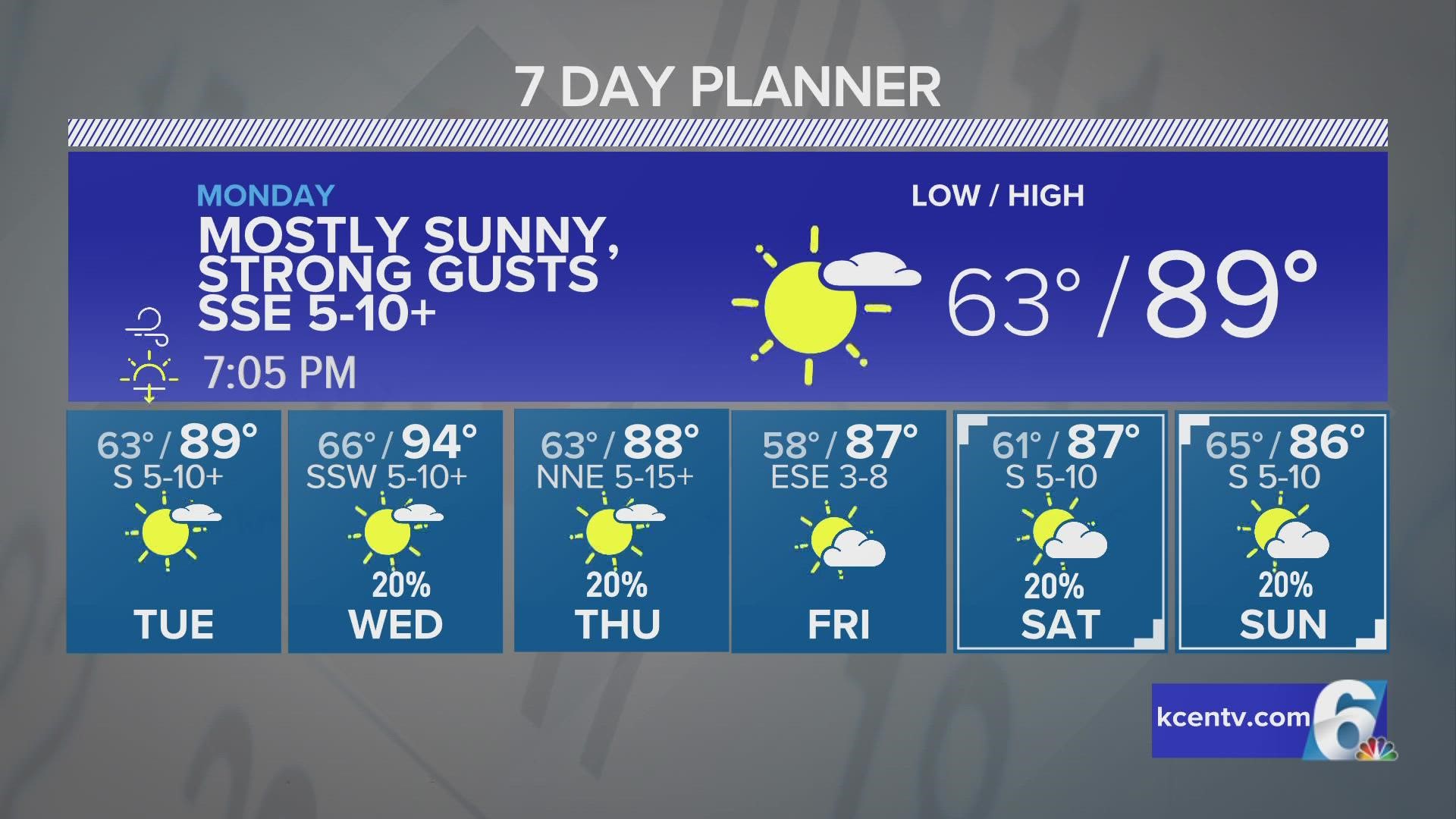 The cold front that was supposed to bring in some cooler temperatures and some much-needed rain won't anymore.