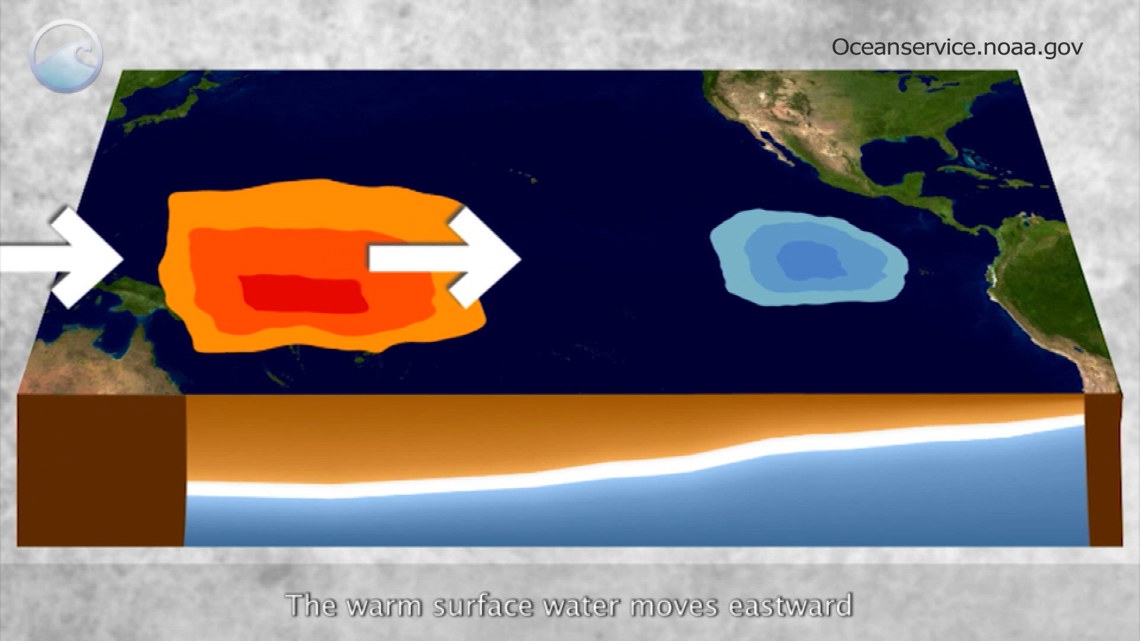 Super' El Nino spotted in Pacific | What that means | kcentv.com