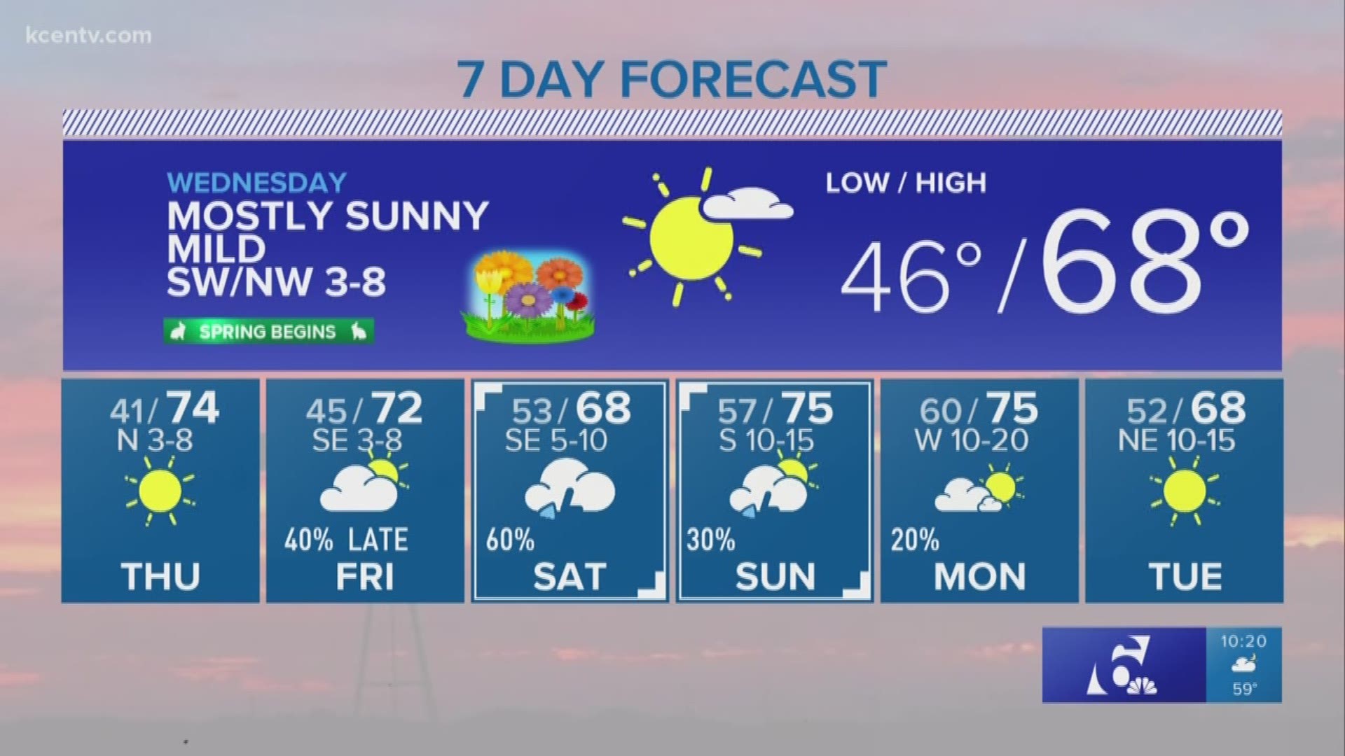 Although the next few days will be nice, chief meteorologist Andy Andersen says rain is on the way for the weekend.