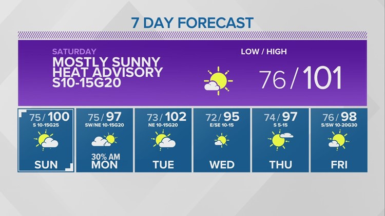 Central Texas Forecast | Heat advisory to end Friday night