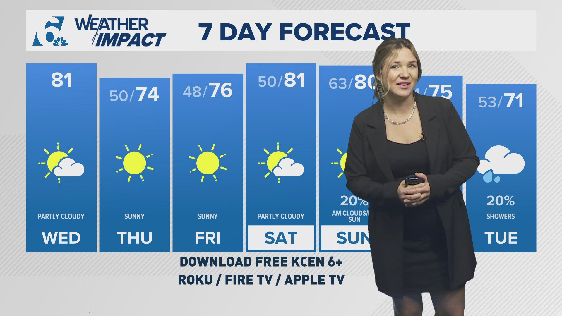 Highs in the 70s/low 80s and no rain for the next few days