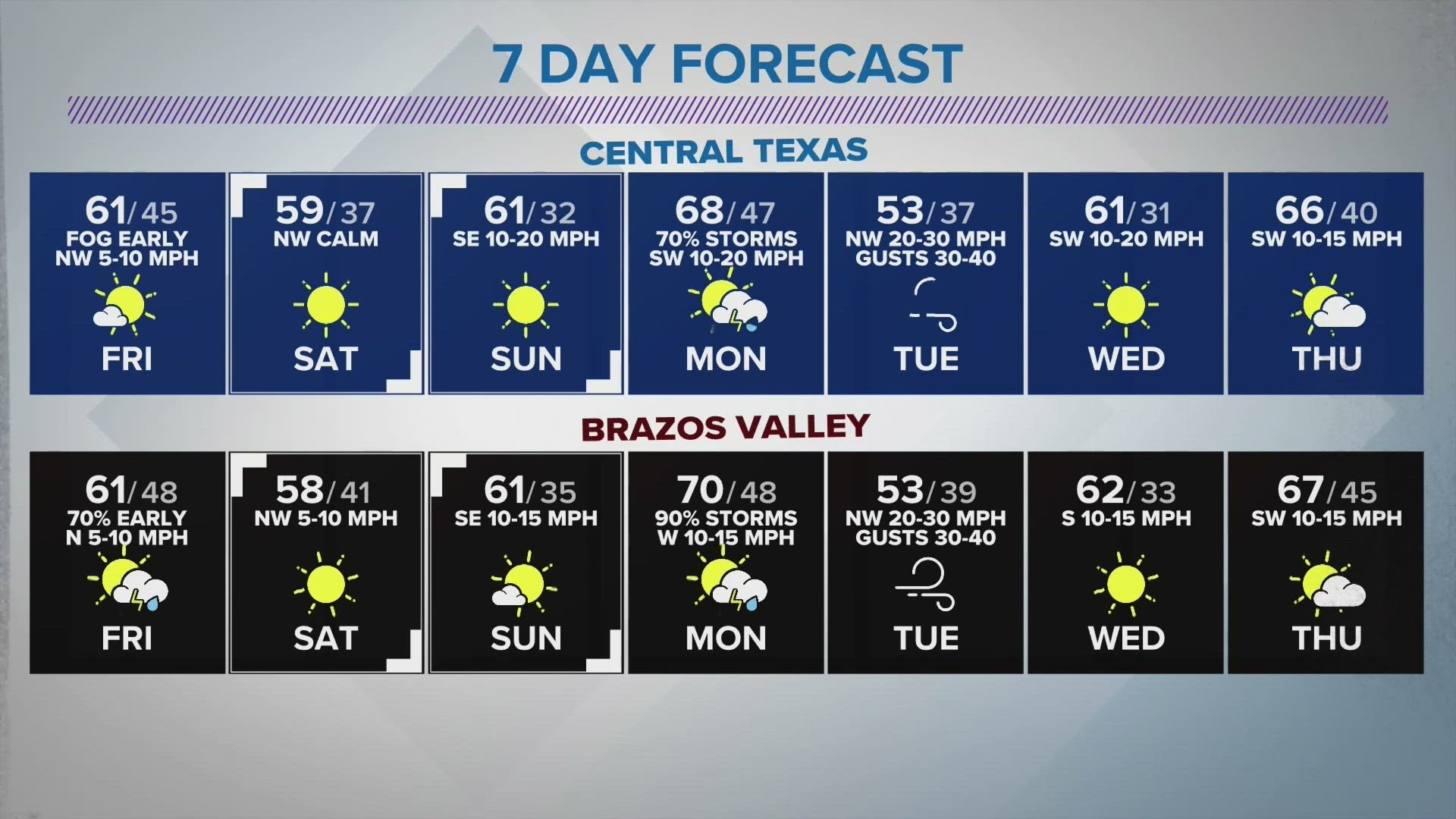 Rain chances for Thursday night are high.