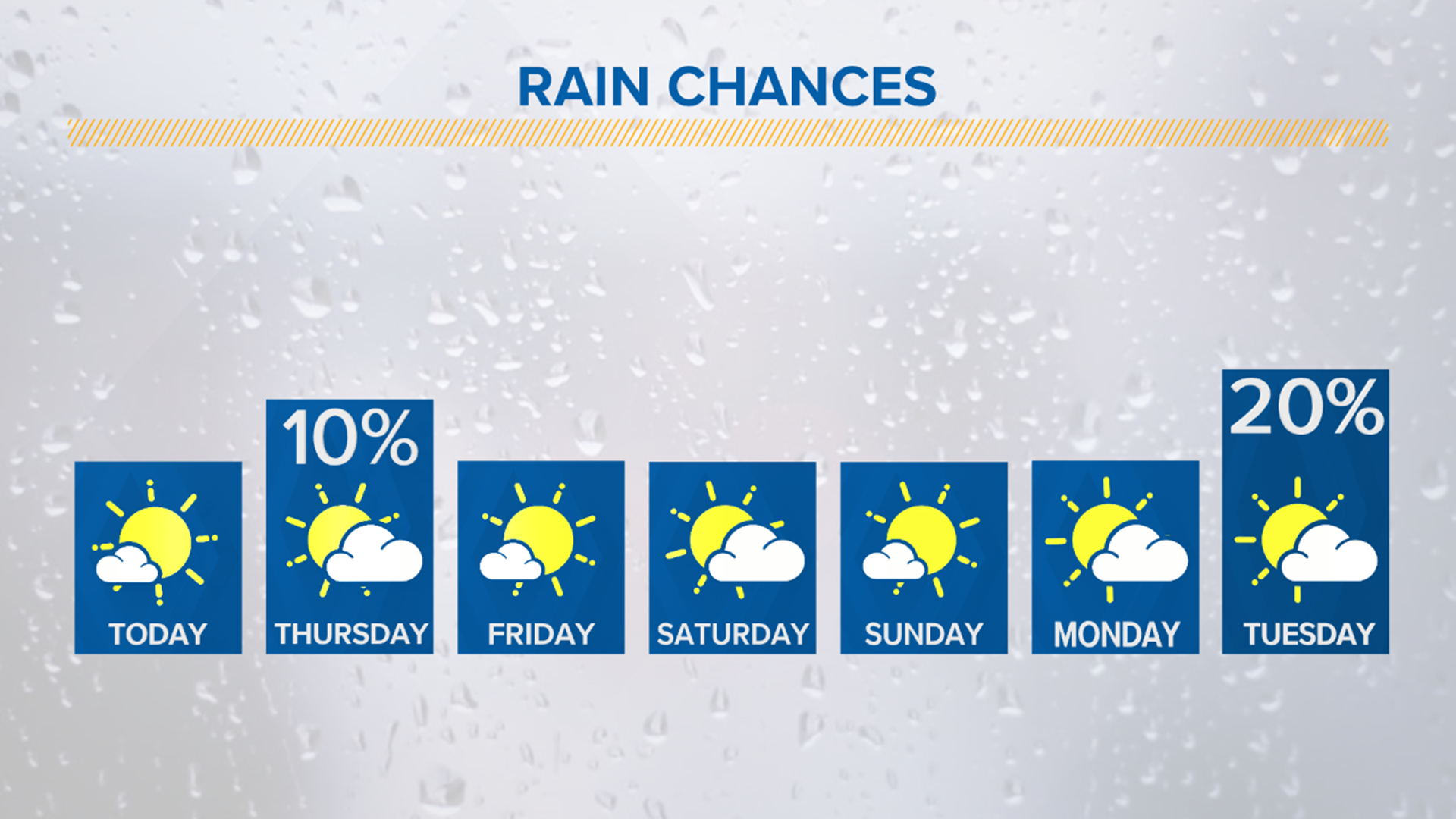 Your local weather forecast, updated daily by the KCEN Weather Team