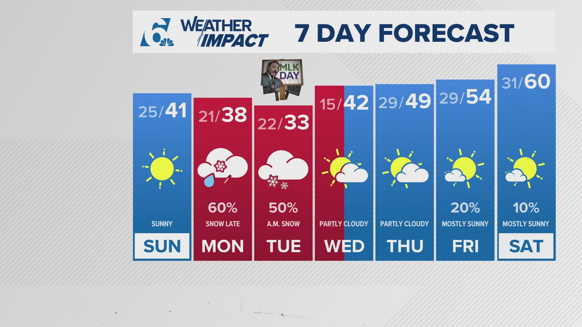 Arctic Blast Nears Texas, Check Conditions Using Txdot Live Map 