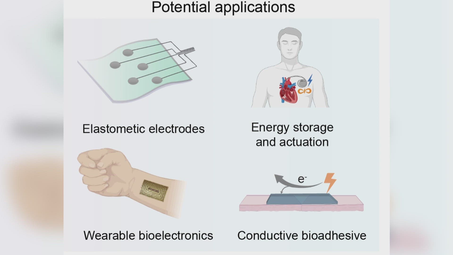 The Biomedical Engineering Program has created 3-D printed electric skin that they say could change the healthcare world.