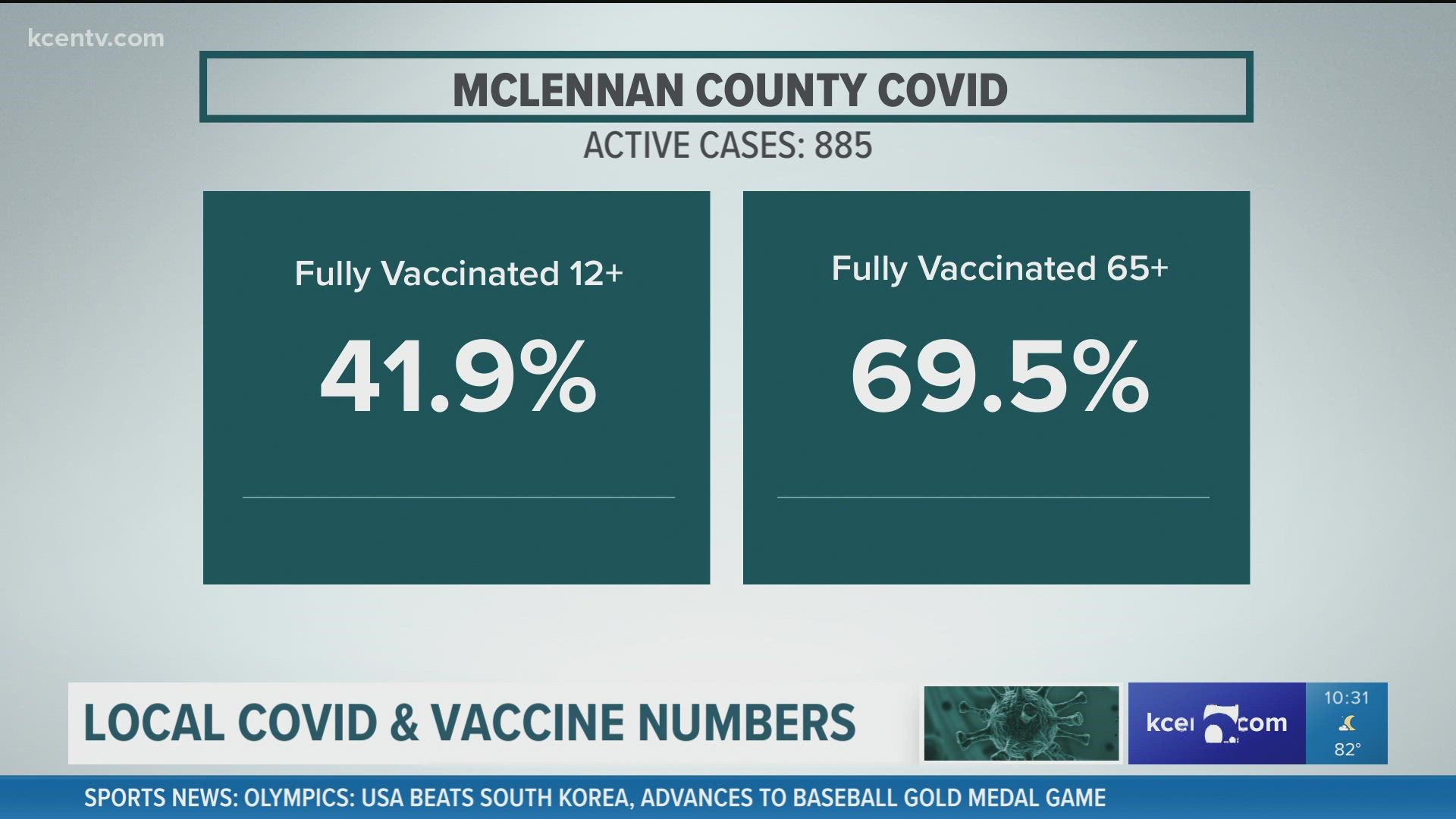 The health department says this is due to high spread, hospitalizations and severe outcomes among the unvaccinated.