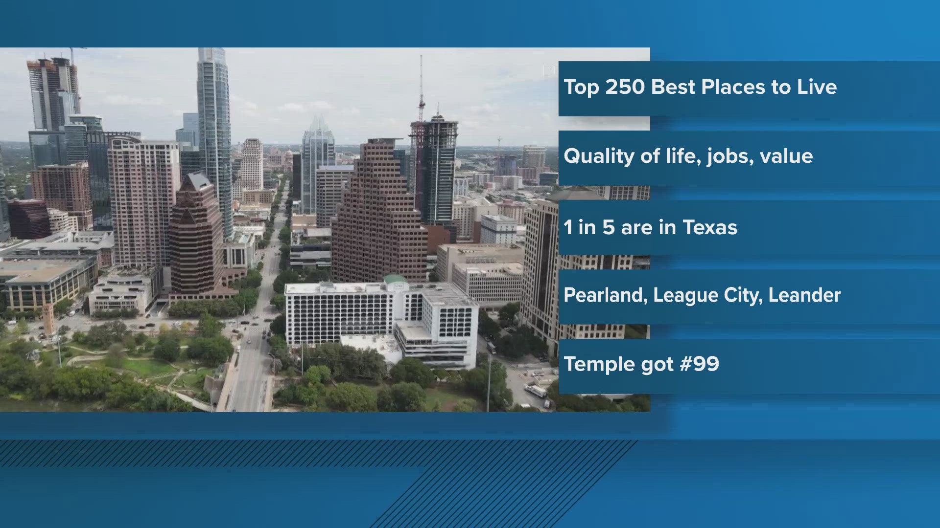 A new report evaluated more than 850 major U.S. cities to come up with a ranking of the top 250 best places to live. 