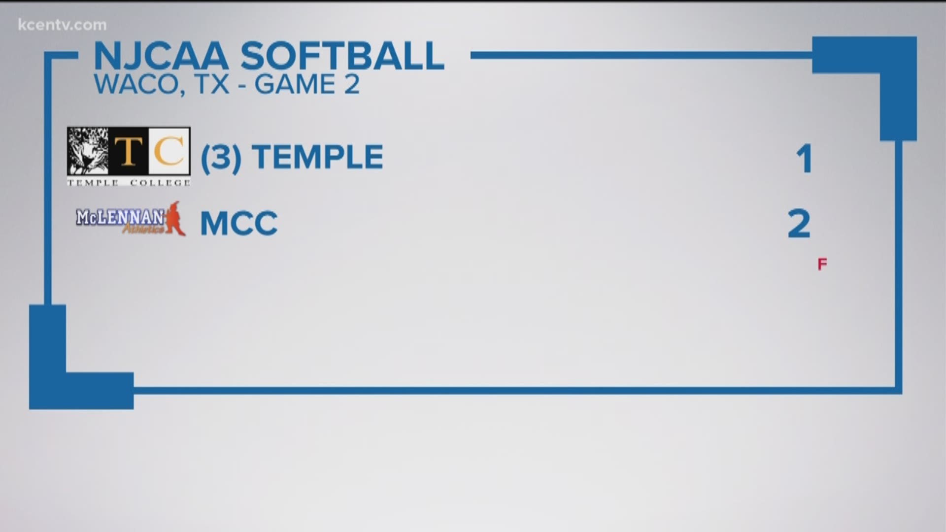 #3 Temple College paid a visit to MCC in game one of a doubleheader