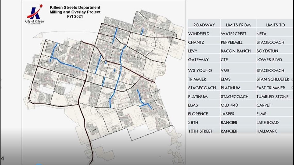 Killeen council considering $5.8 million bid to fix damaged roads - Vimarsana News