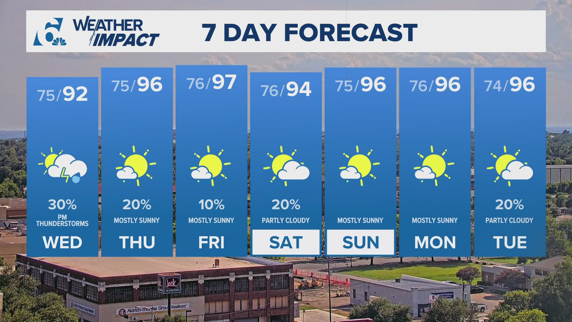 Rain chances linger throughout the work week. Humidity remains in store leaving triple digit heat index values in the forecast.