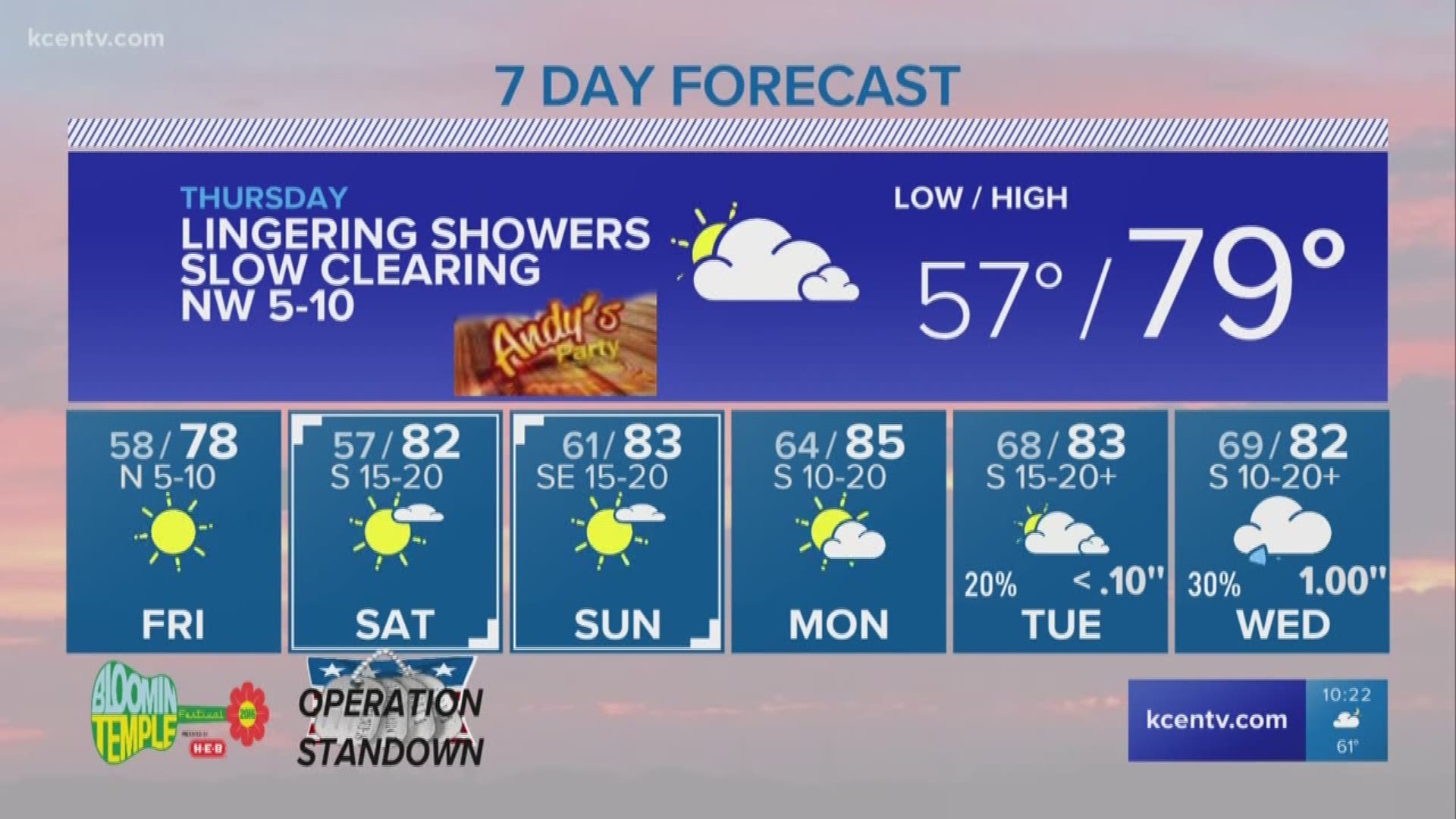 Chief meteorologist Andy Andersen says to expect lingering showers that clear slowly on Thursday.