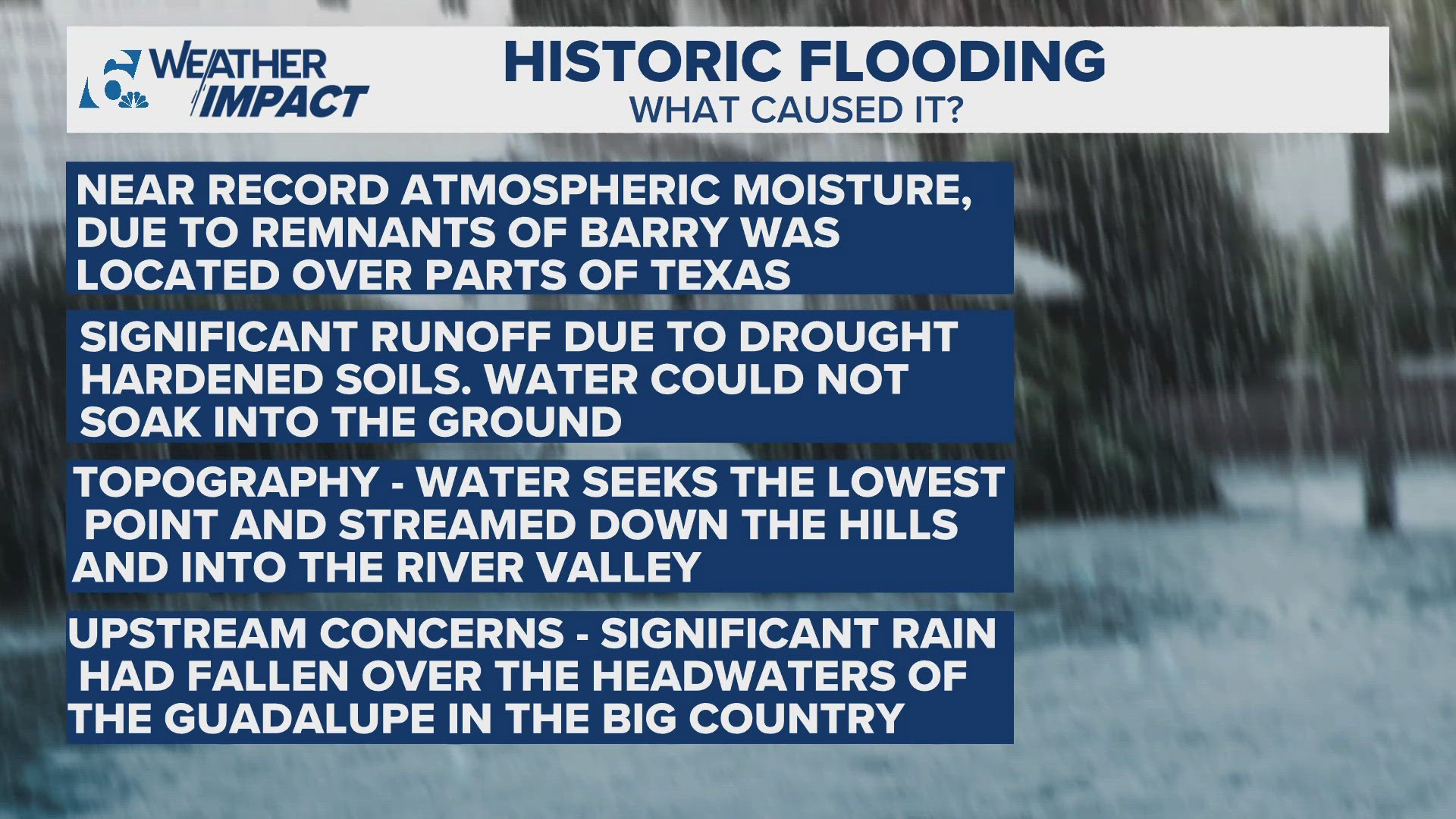 6 News Meteorologist Matt Farrell explains the variety of factors that led to historic and deadly flooding in Texas.