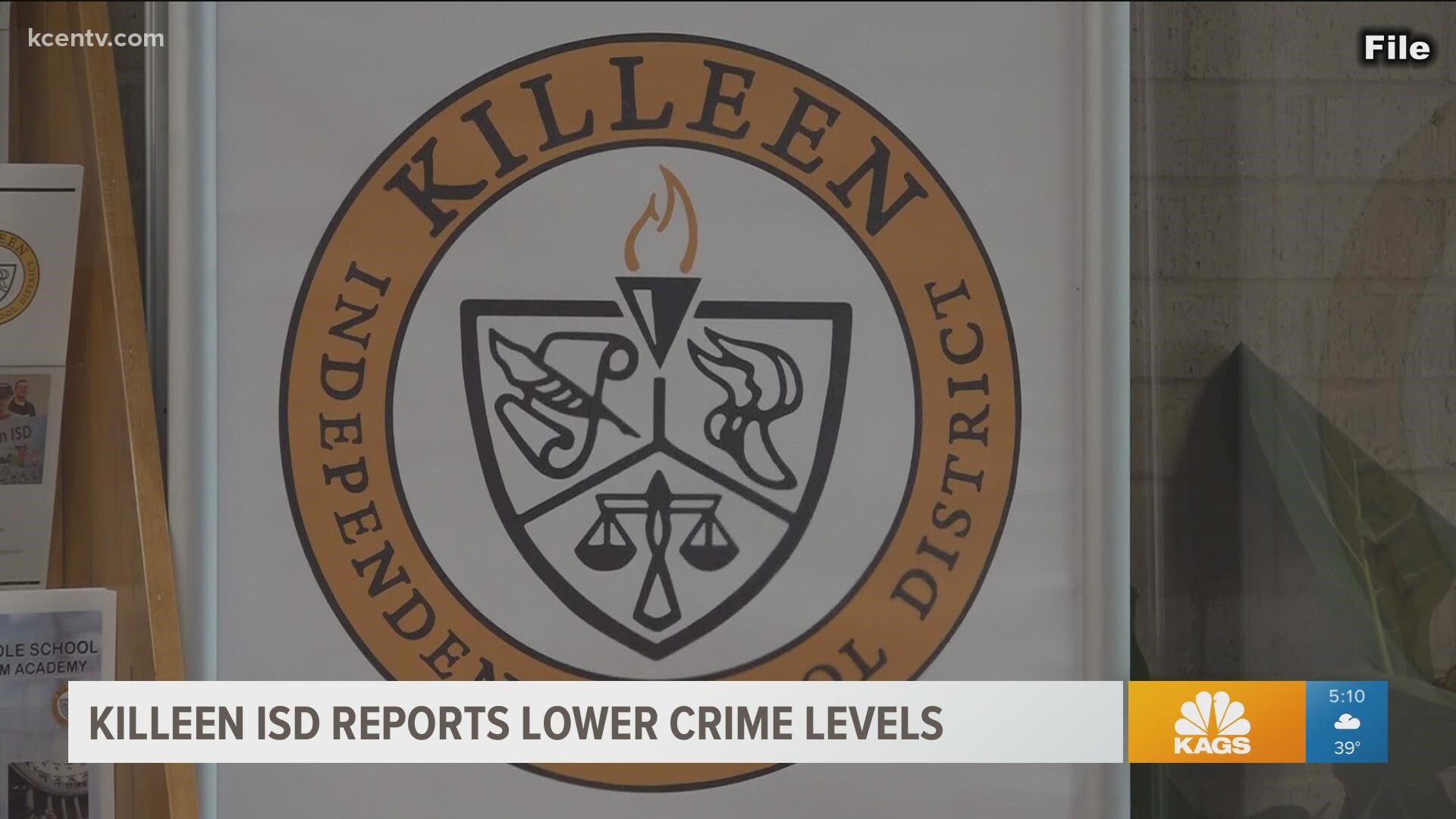 Crime is down 13.4 percent in KISD, but police say there is still room for improvement in the community.